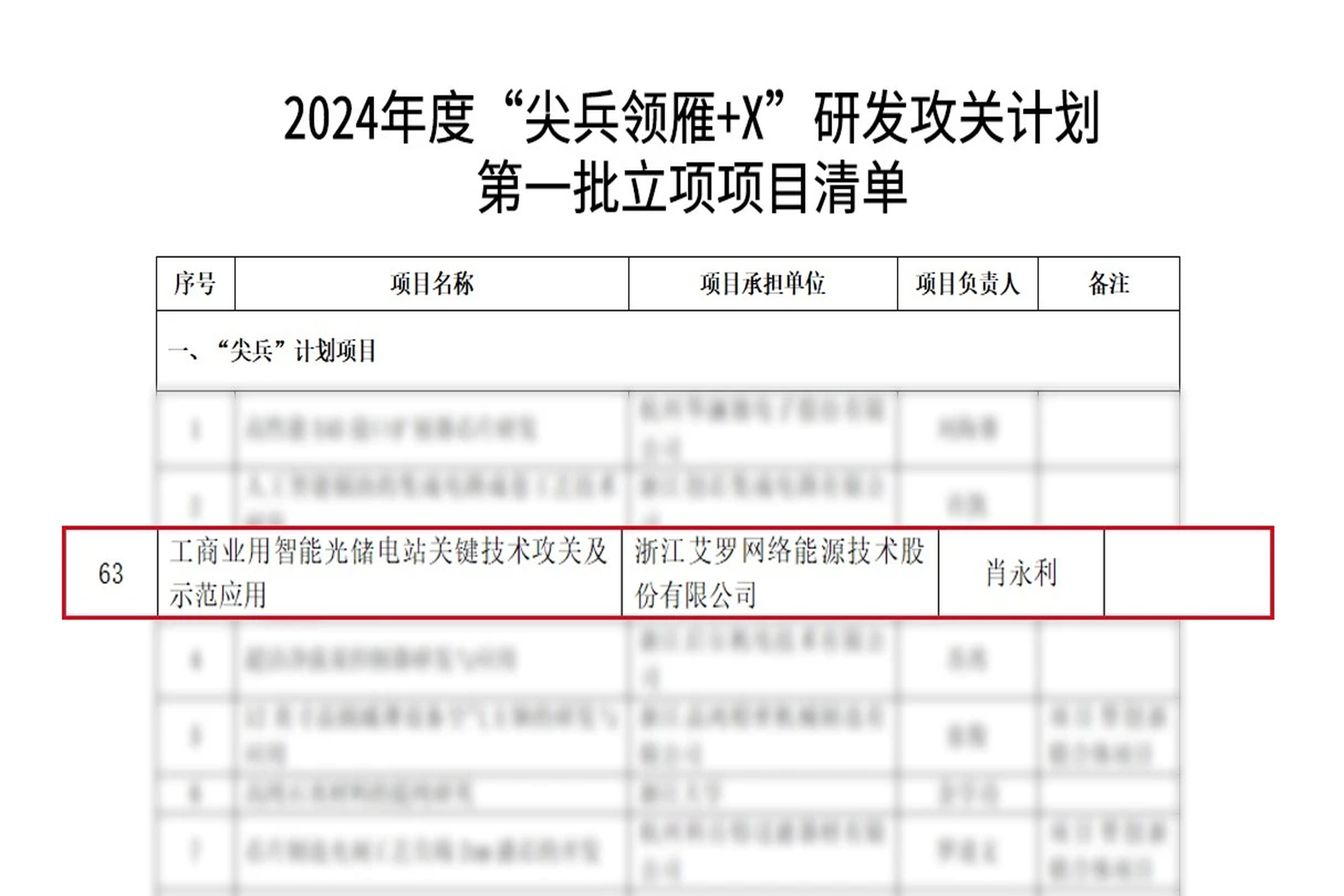 荣誉 | 科创能级再攀高峰！冠军国际能源入选省